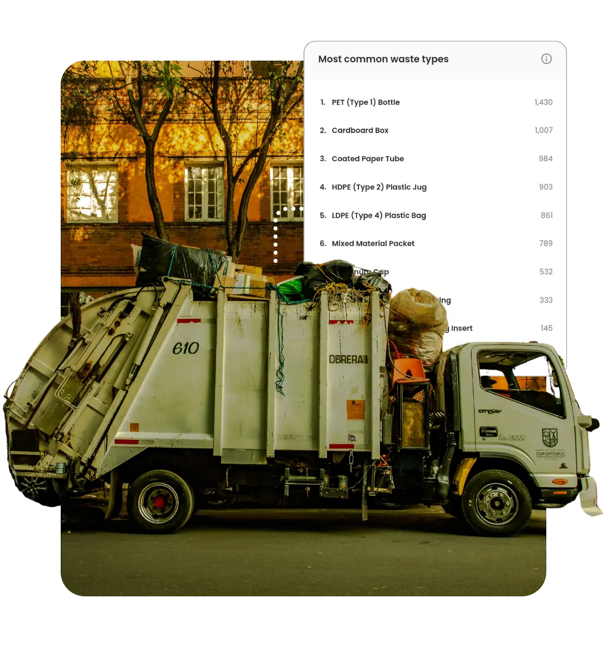 A photo of a trash truck with a graphic behind it of a breakdown of many different packaging types and combinations.