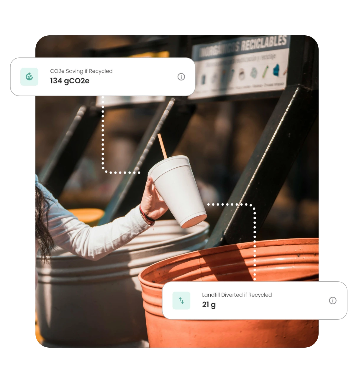 A person putting a takeaway cup in a waste bin with 2 graphics with CO2e emissions and landfill diversion rate.