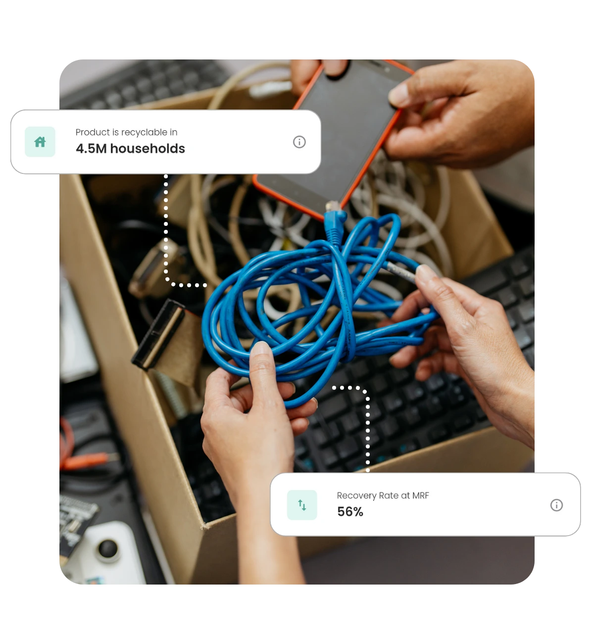 A box of electrical waste with 2 graphics attached: "Product is Recyclable in: 4.5M", "Recovery Rate at MRF: 56%".