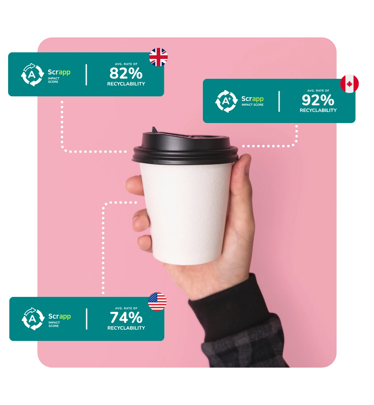 A hand holding a coffee cup with recyclability % score graphics attached to it.