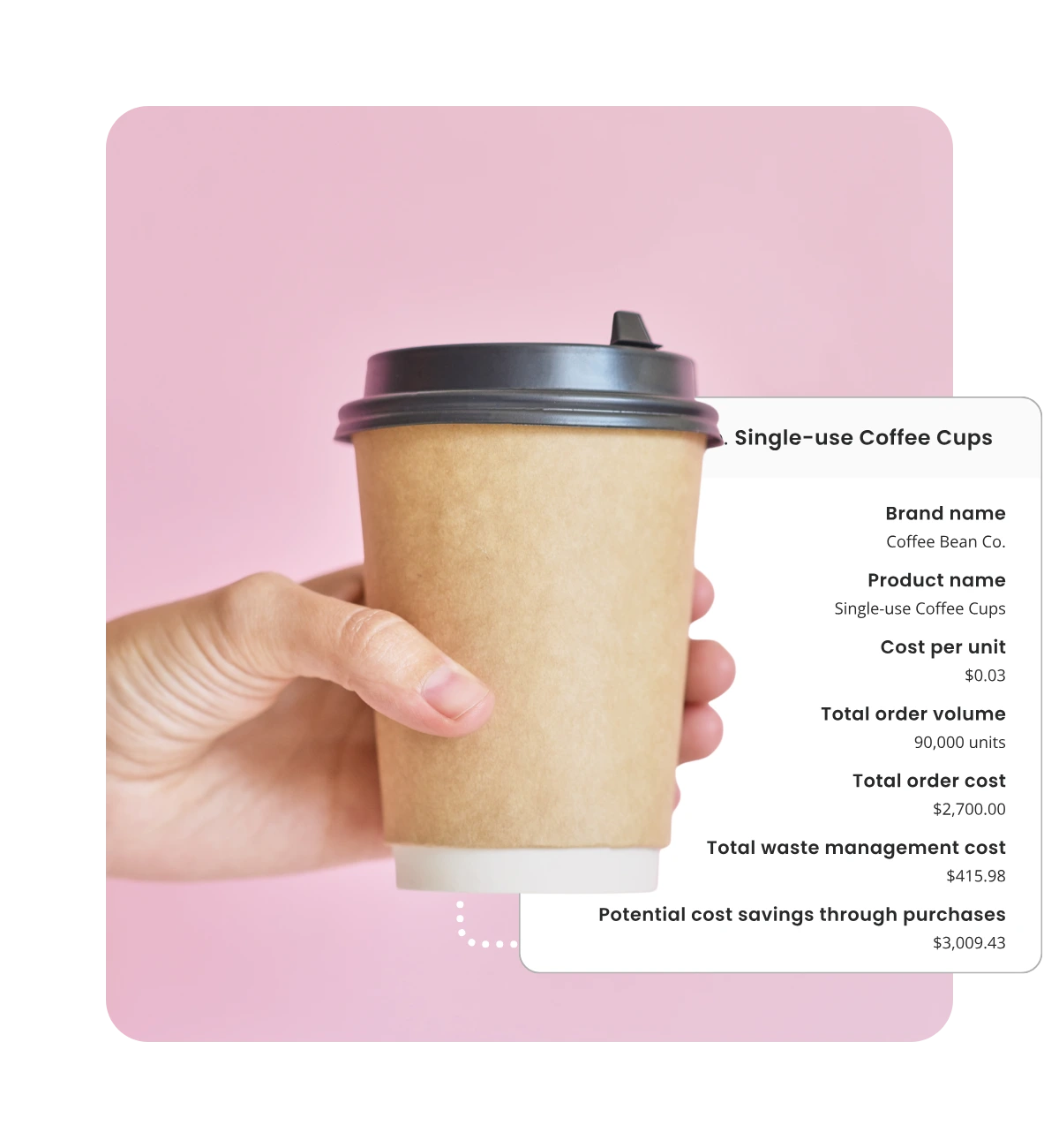 A hand holding a single use coffee cup with a statistcs graphic attached to it.