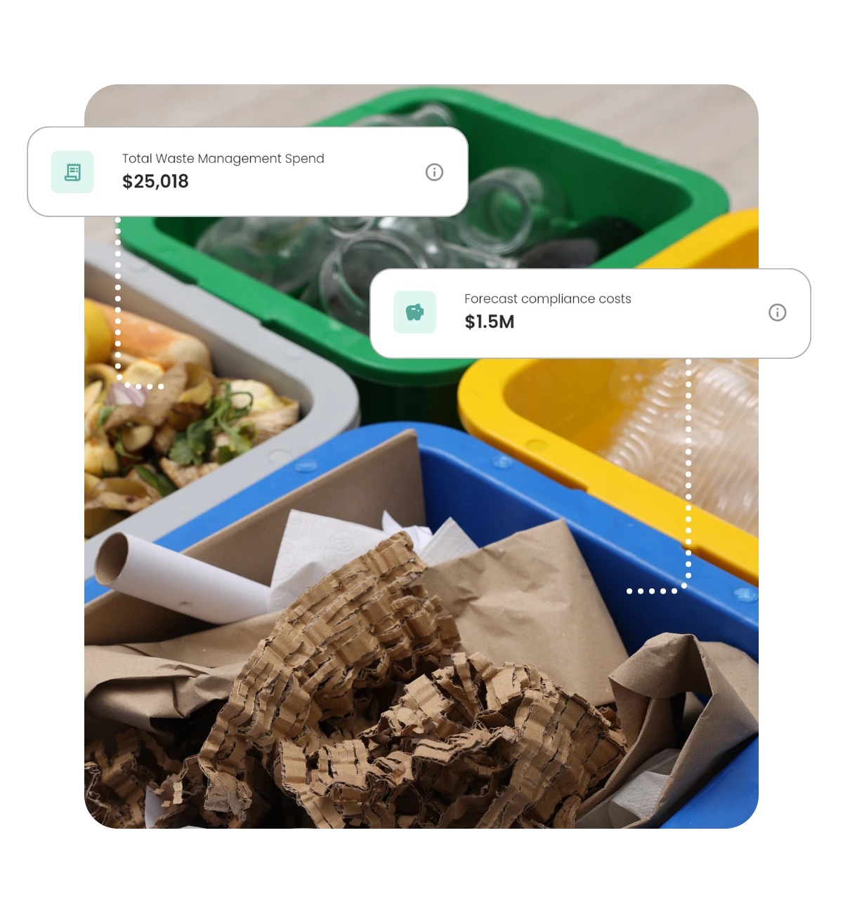 A photo of 4 boxes with spearated recyclable waste and 2 graphics attached: "Total Waste Management Spend: $25,018", "Forecast Compliance Costs: $1.5M".