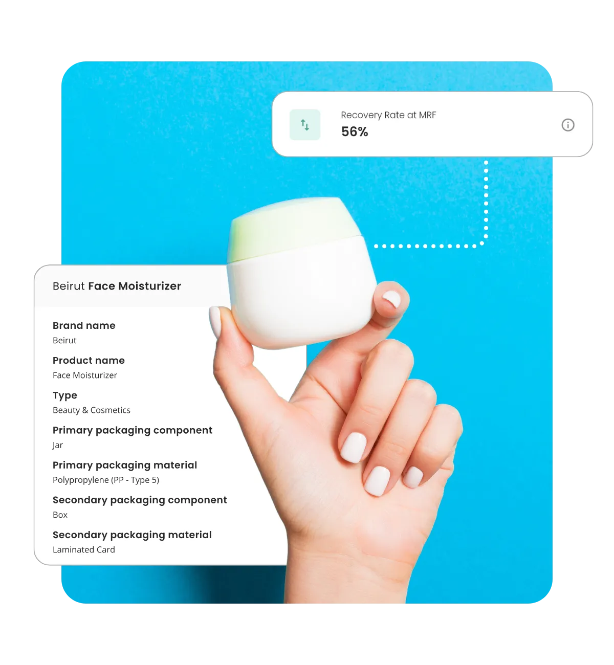 A hand holding a cosmetic product with 2 graphics attached to it, one with statistics on the brand and product name, another showing that the product is 56% recoverable at the MRF.