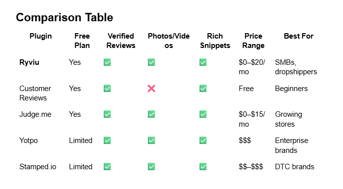 woocommerce-review-plugins-compared-5