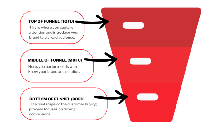 shopify-marketing-funnels