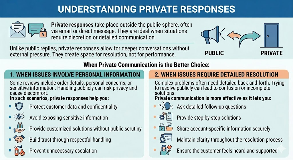 when-to-respond-publicly-vs-privately-to-customer-reviews-2