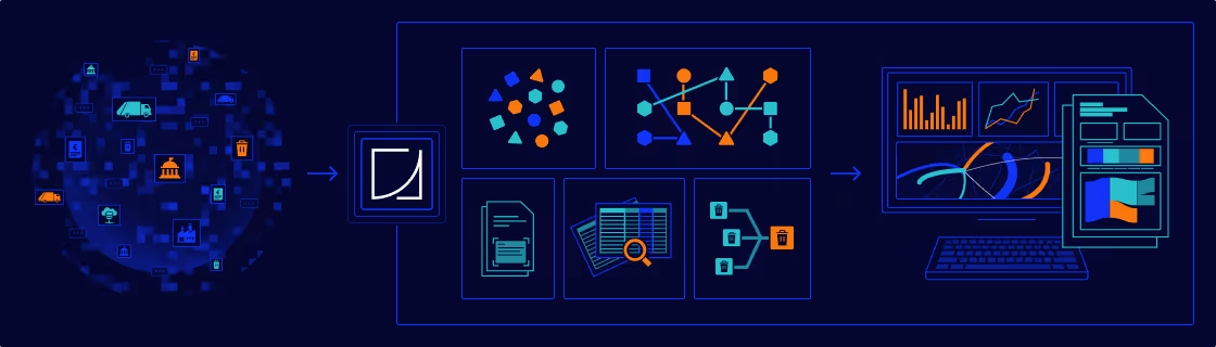 A visualisation of the three step data validation process. Left is a cloud of all data points, it then enters the geofluxus system where all of the data points are sorted and verified, finally the data is shown in the platform in dashboards and reports.