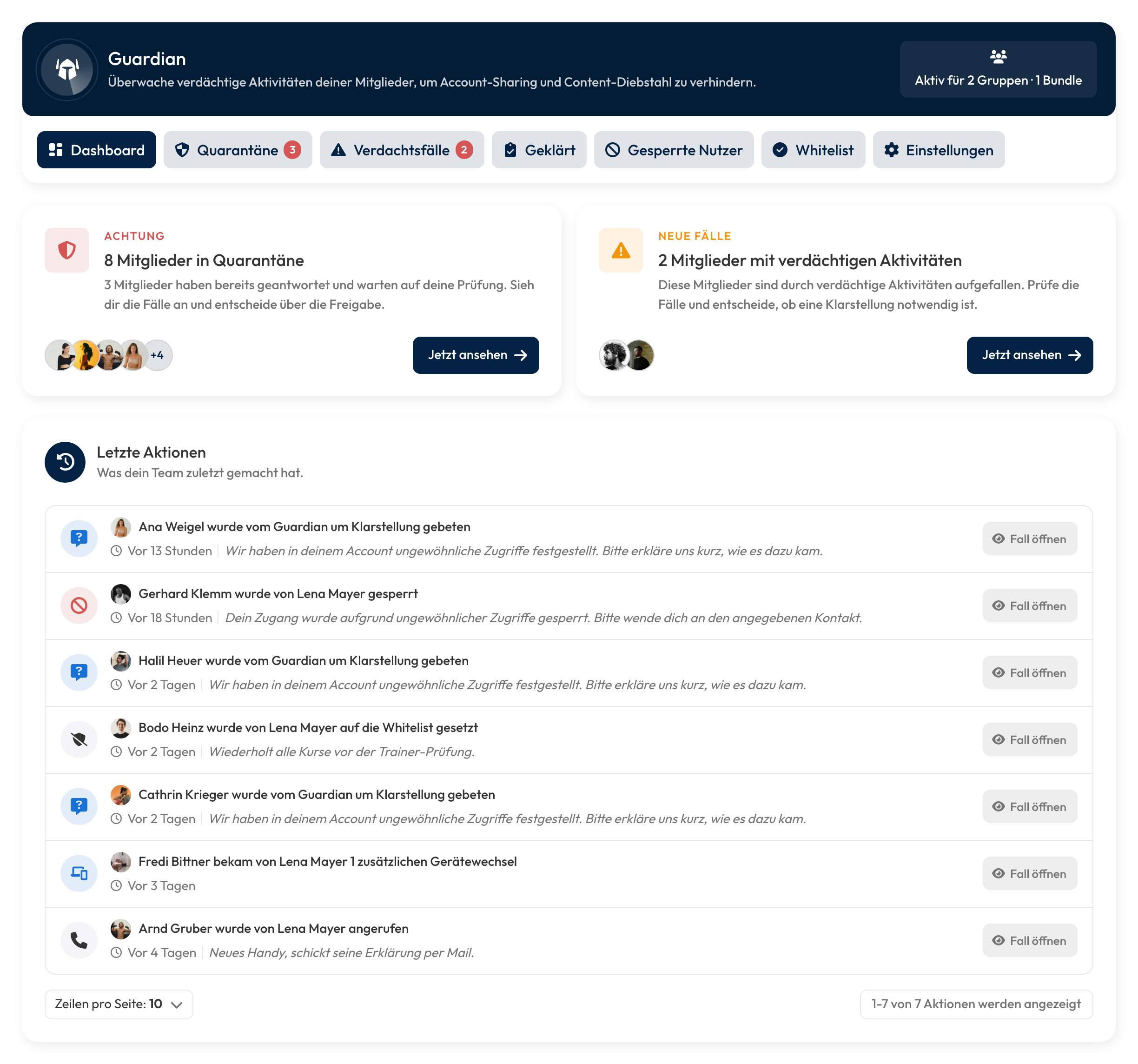 Guardian-Dashboard: 8 Mitglieder in Quarantäne, 2 neue Verdachtsfälle und die letzten Aktionen des Teams