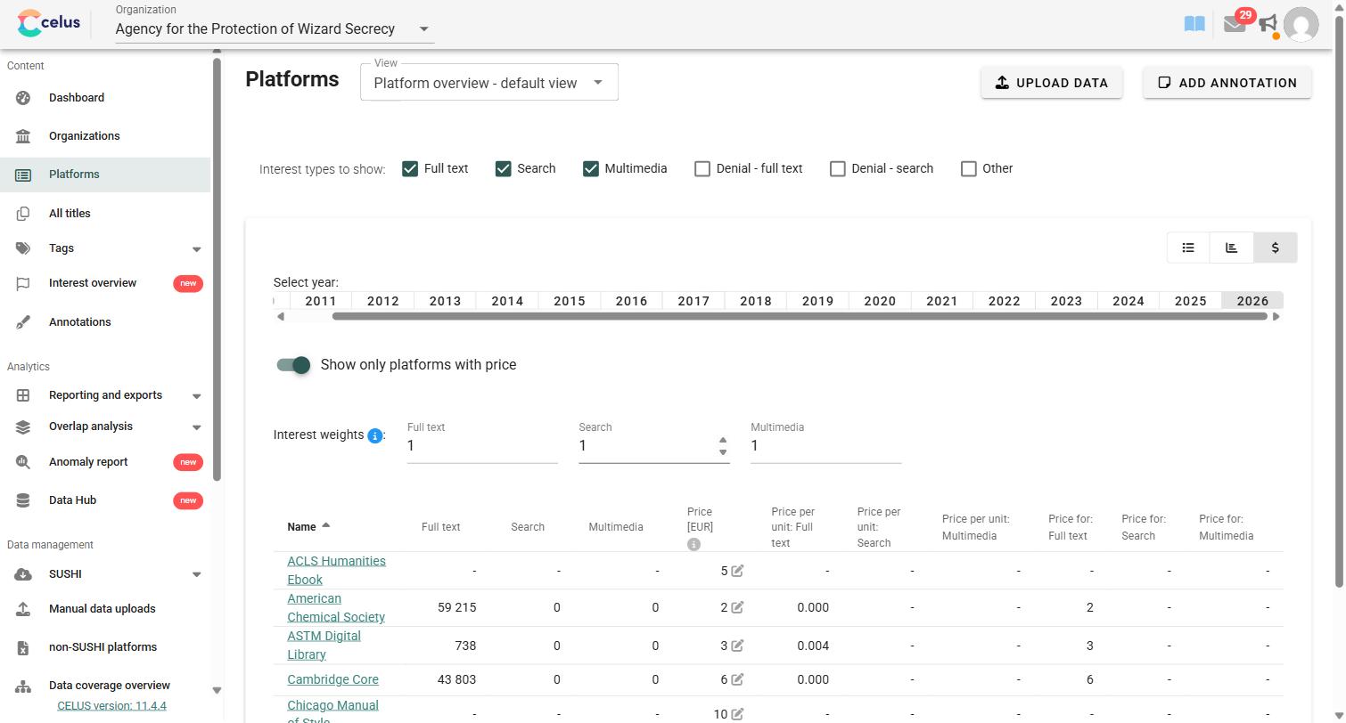CELUS Platforms page with the cost per use ($) view open, showing the year selector, Show only platforms with price toggle, Interest weights, and price per unit columns