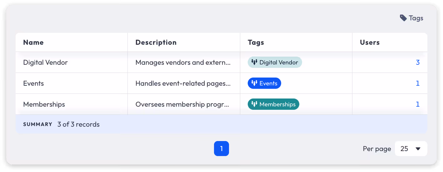 Team-Based Access Control
