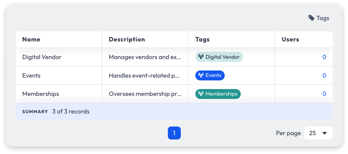 Team-Based Access Control