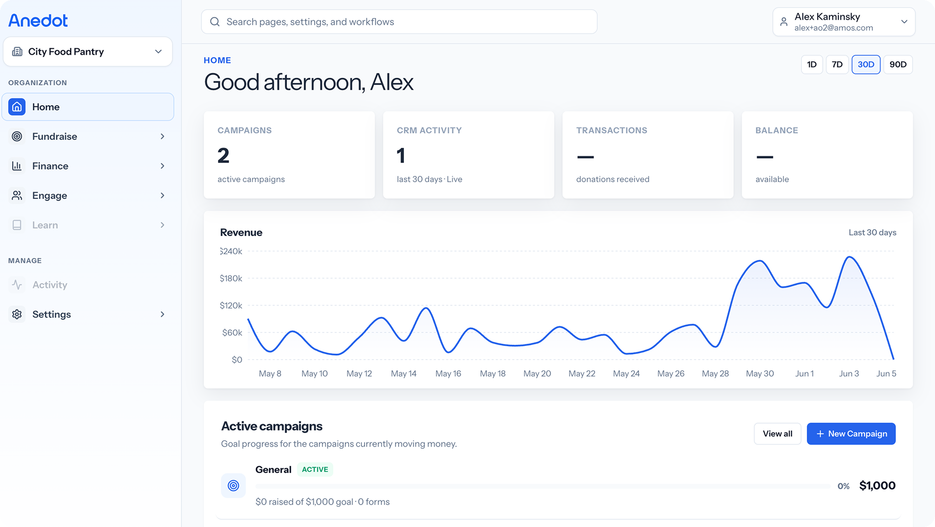 Anedot OS dashboard showing fundraising home for Alex