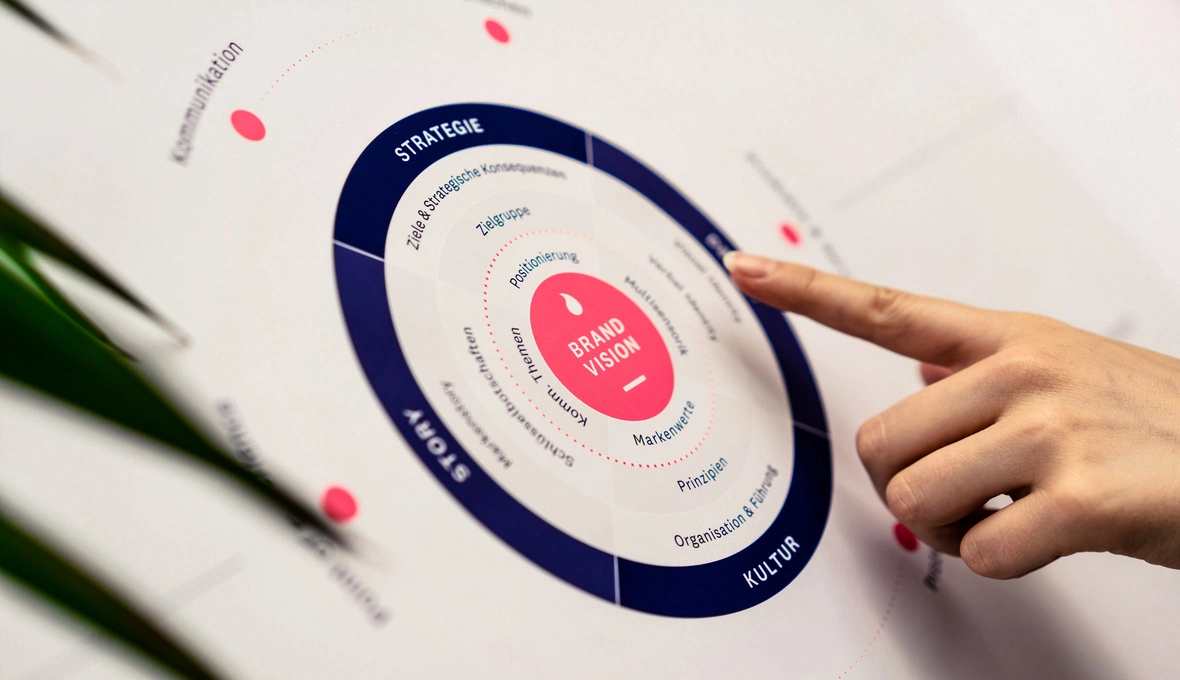 petrichor, strategy, branding