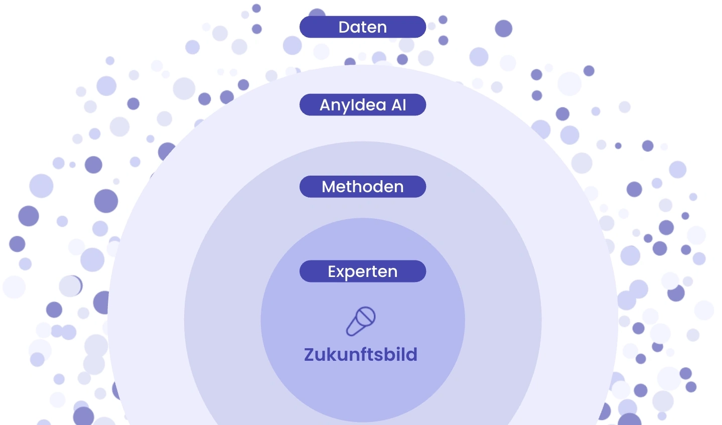Zukunftsbild, Future Vision von AnyIdea