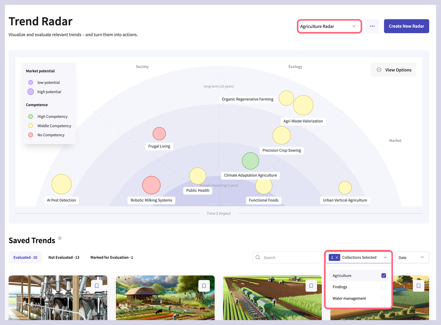 trend radar, trend evaluation
