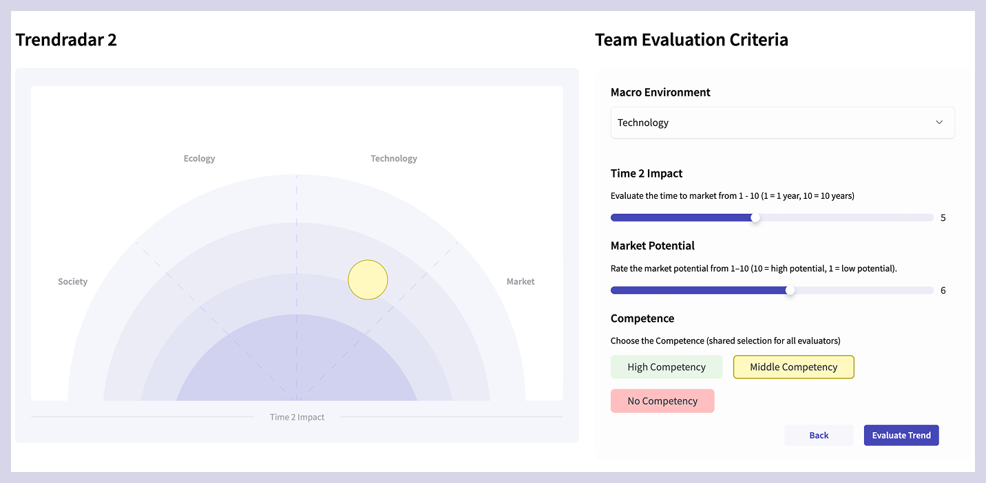 trend evaluation, trend radar