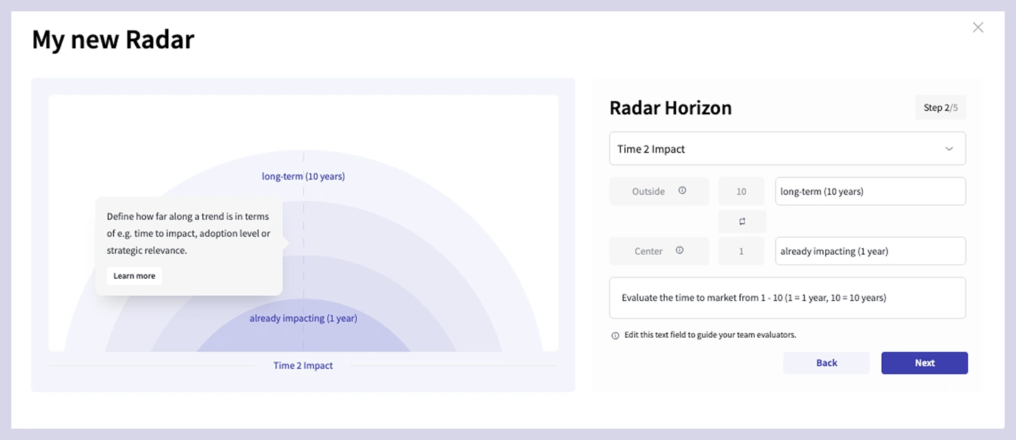 trend radar, trend evaluation