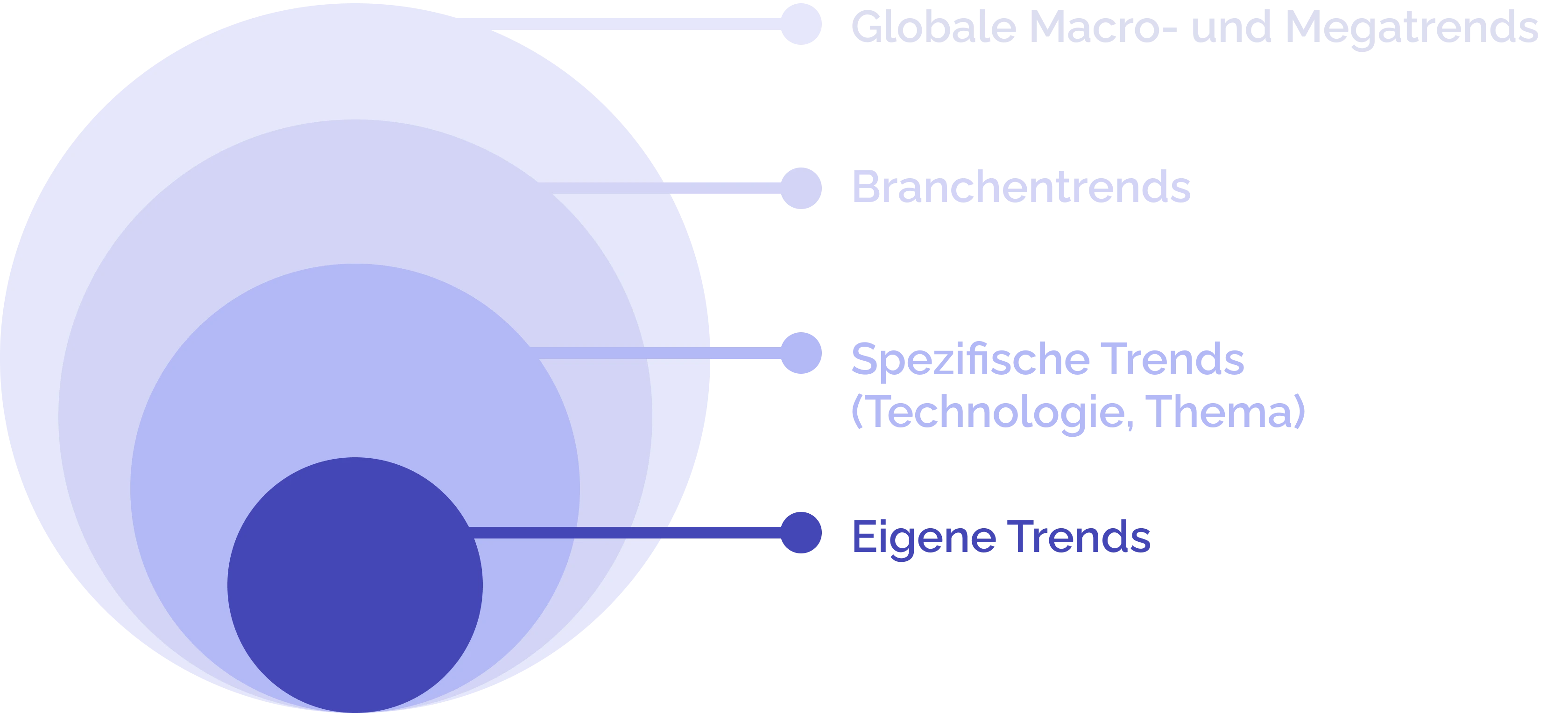 trend management, global trends, data driven trends, foresight