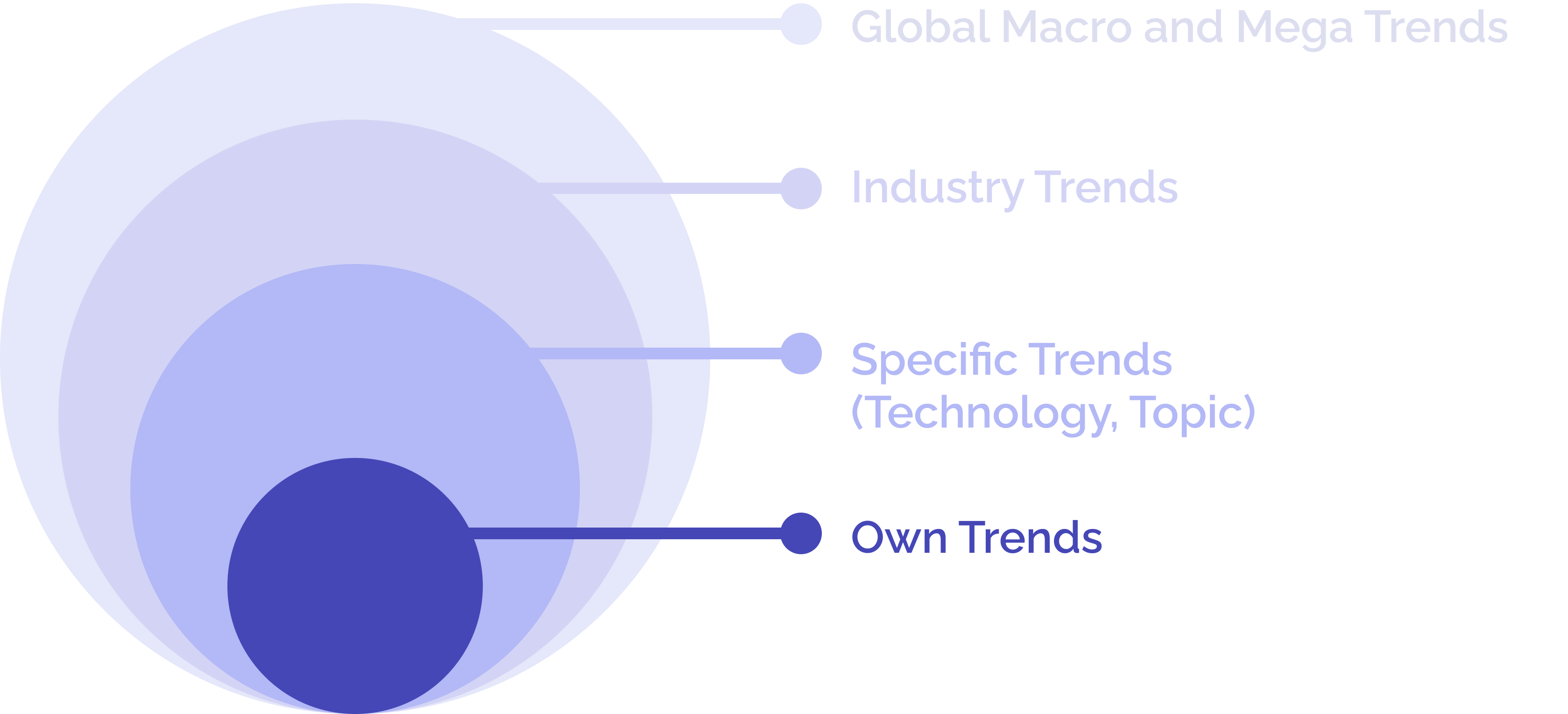 trend management, trends, mega trends