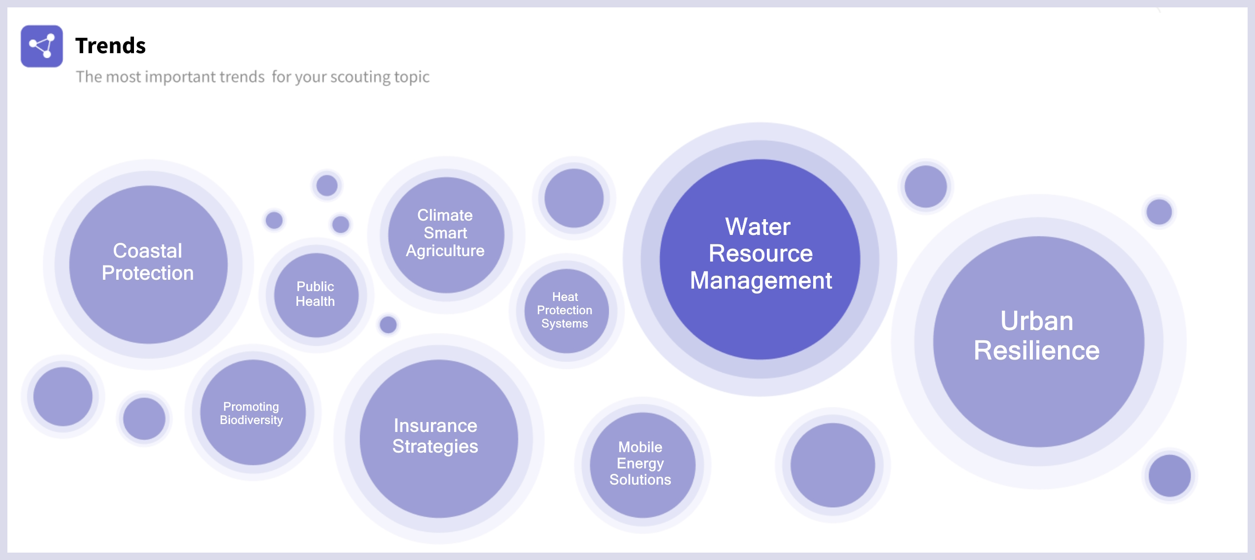trend scouting, trend agents