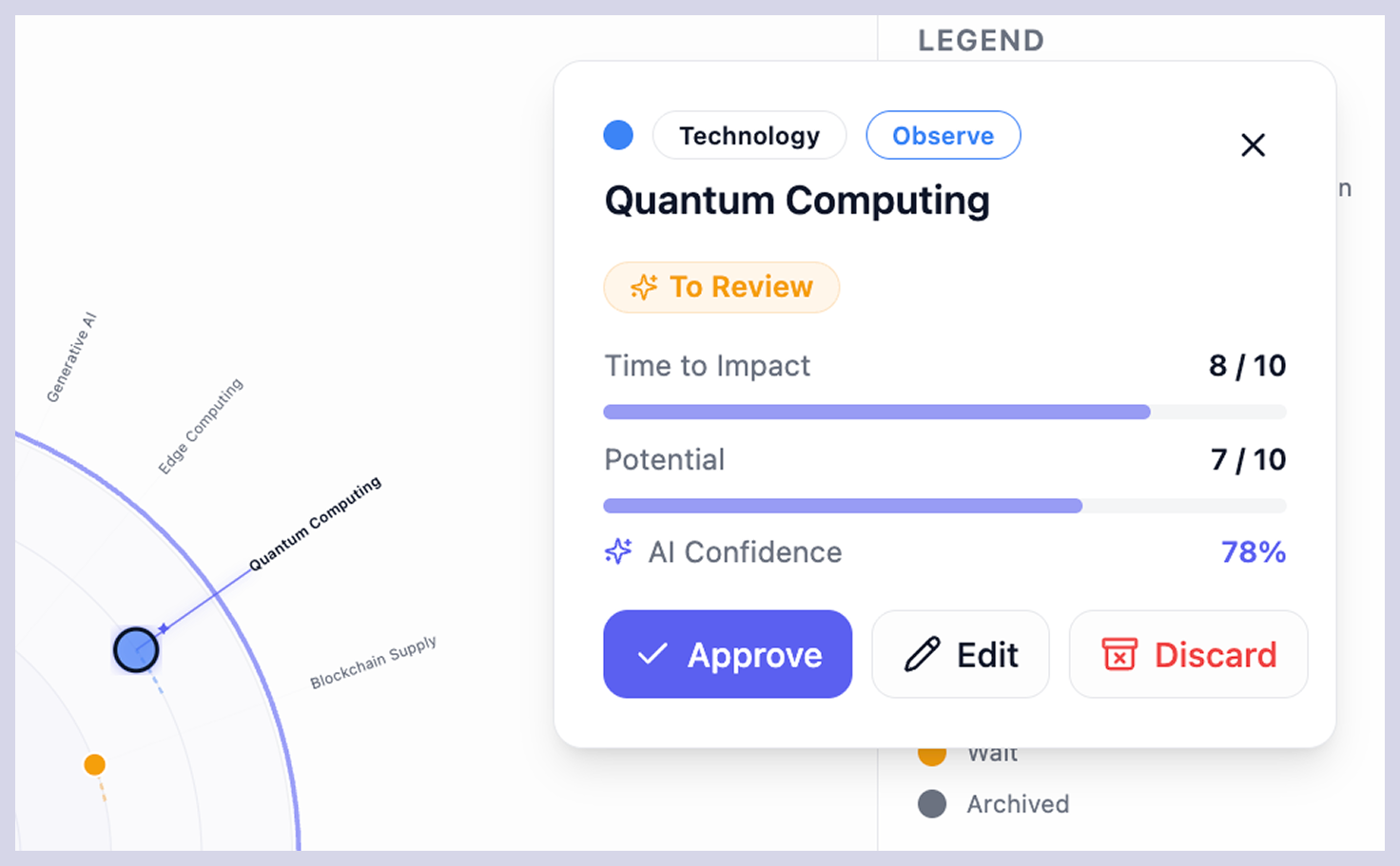 trendradar, ai trendradar, ai trend evaluation
