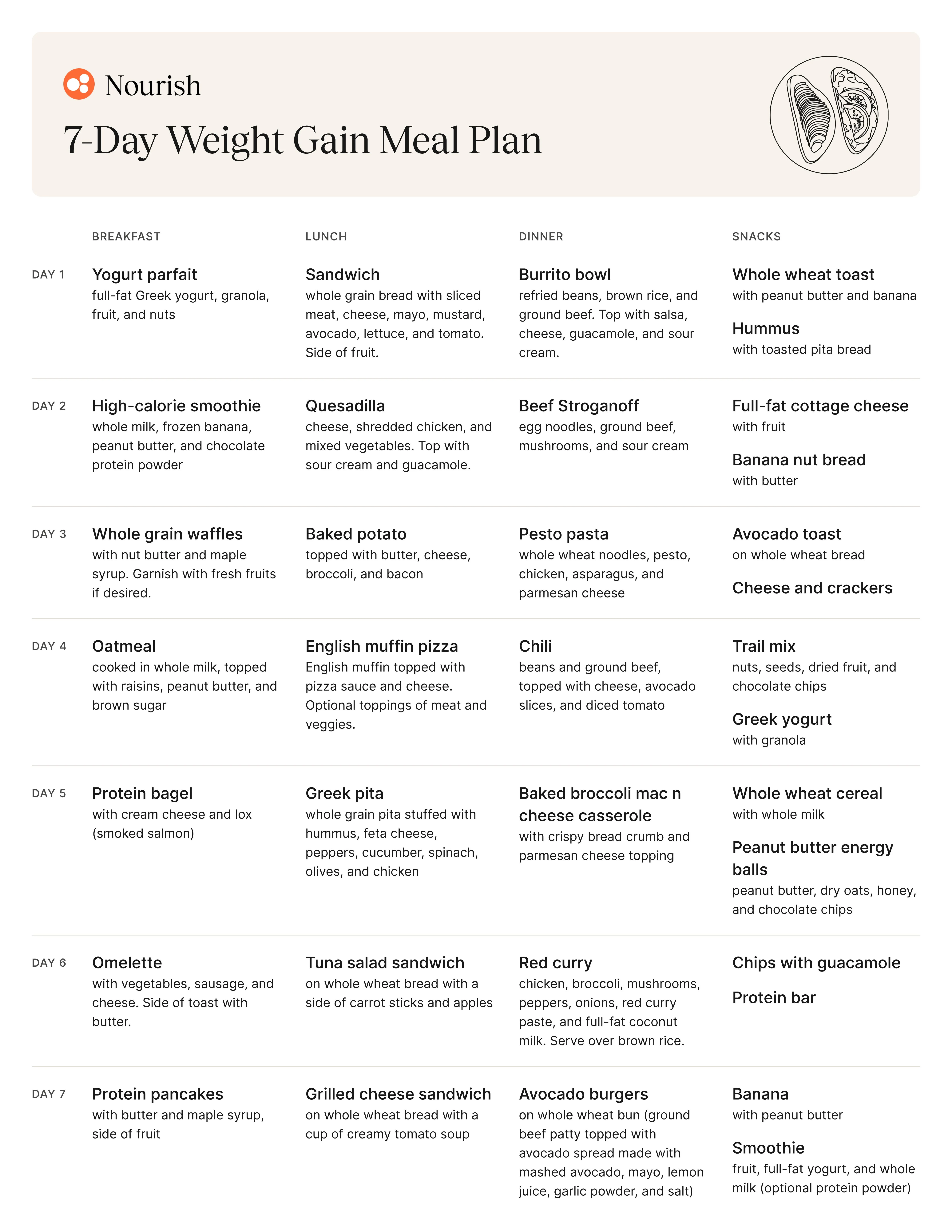 Shiv Roy Weight Gain: Diet, Lifestyle, And The Impact On His Health - 0g8o0c9