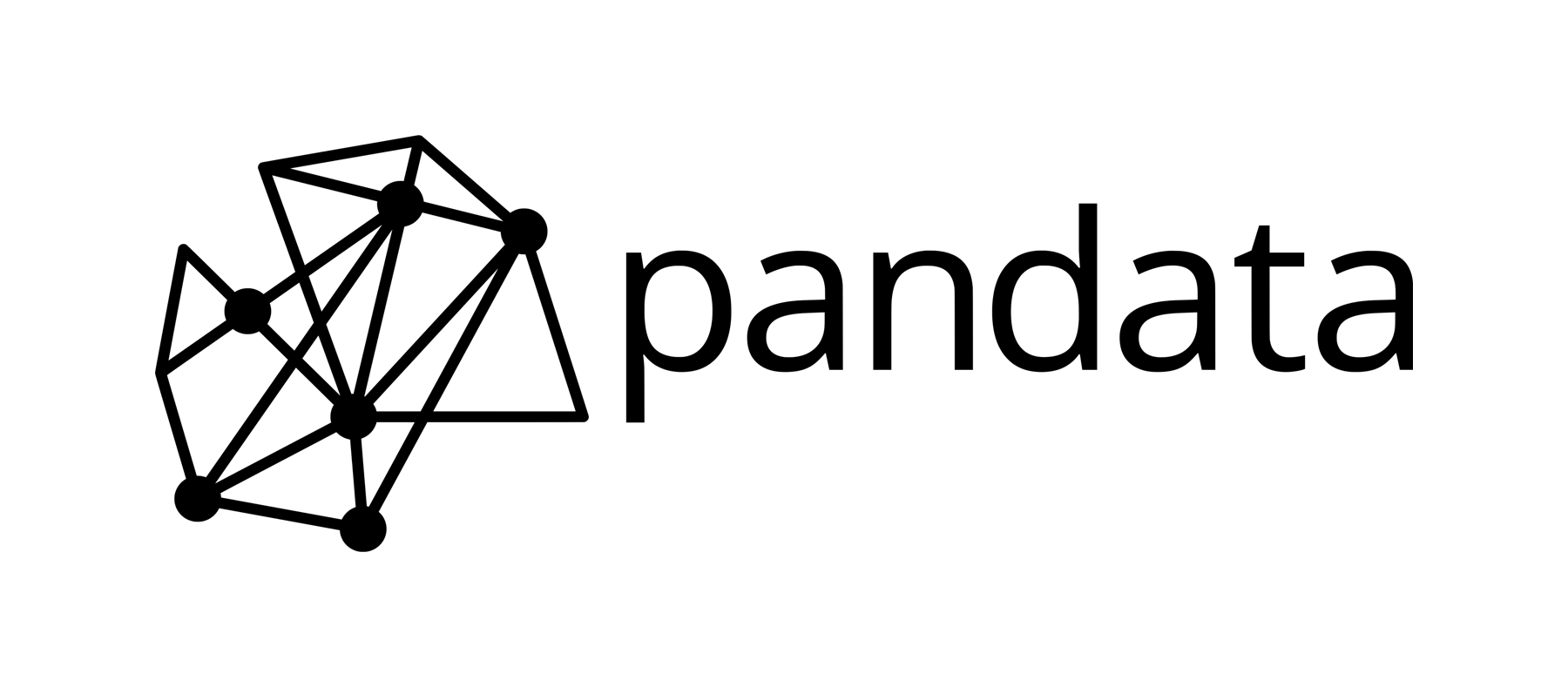 Pandata
