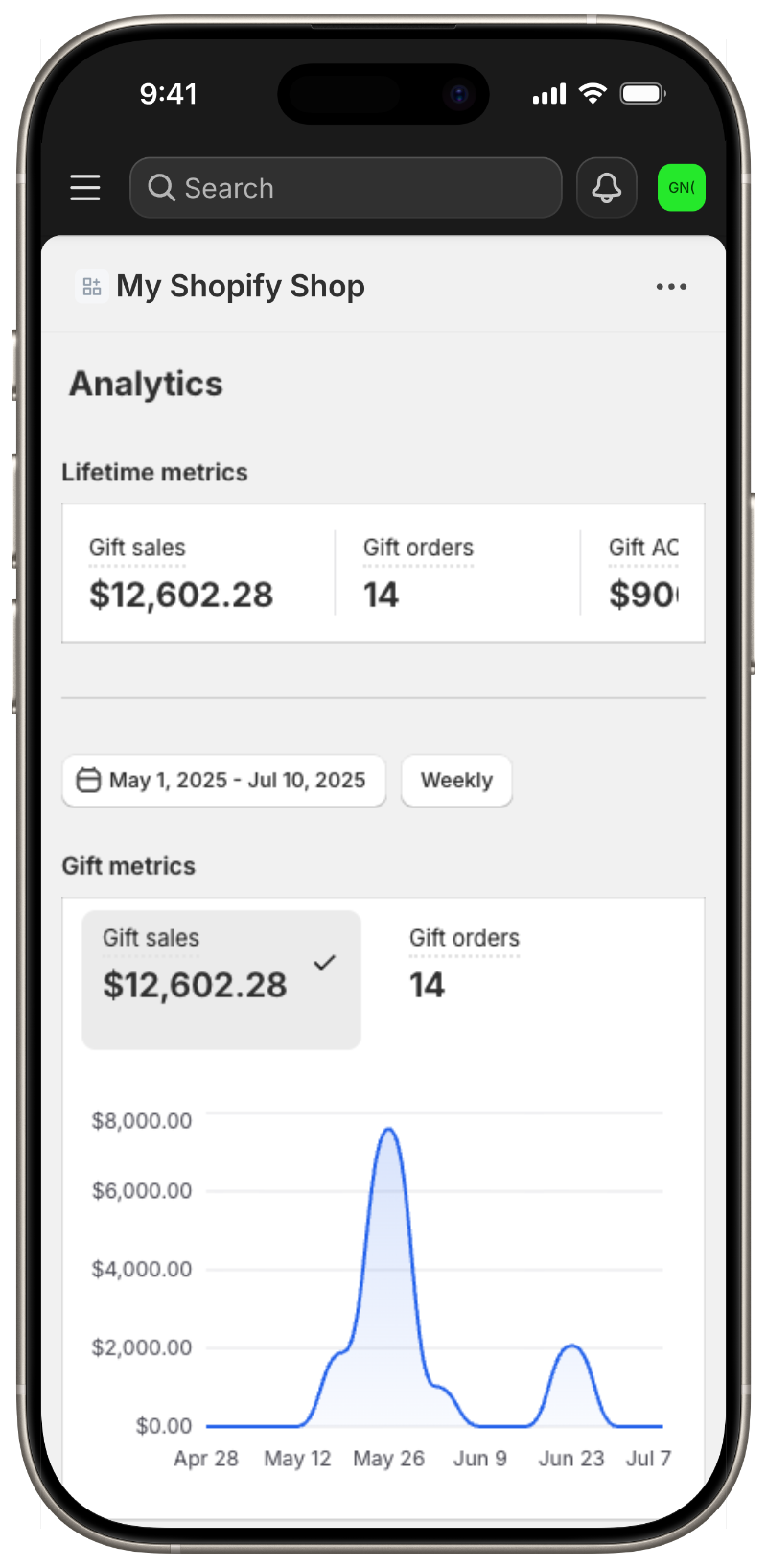 Gift note metrics page embedded in Shopify