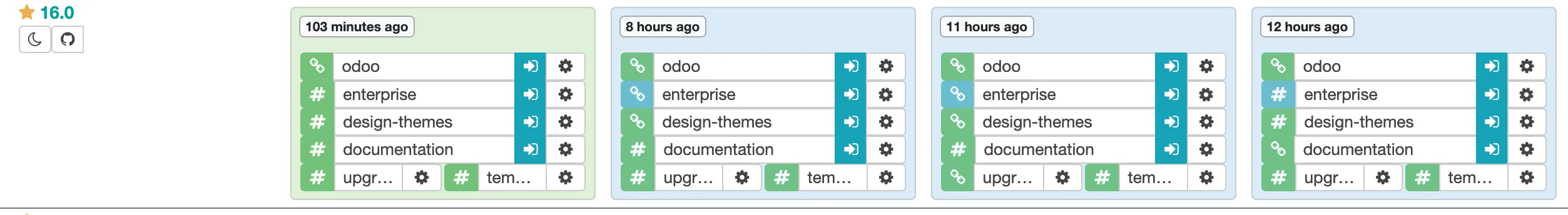Odoo ERP Spalten