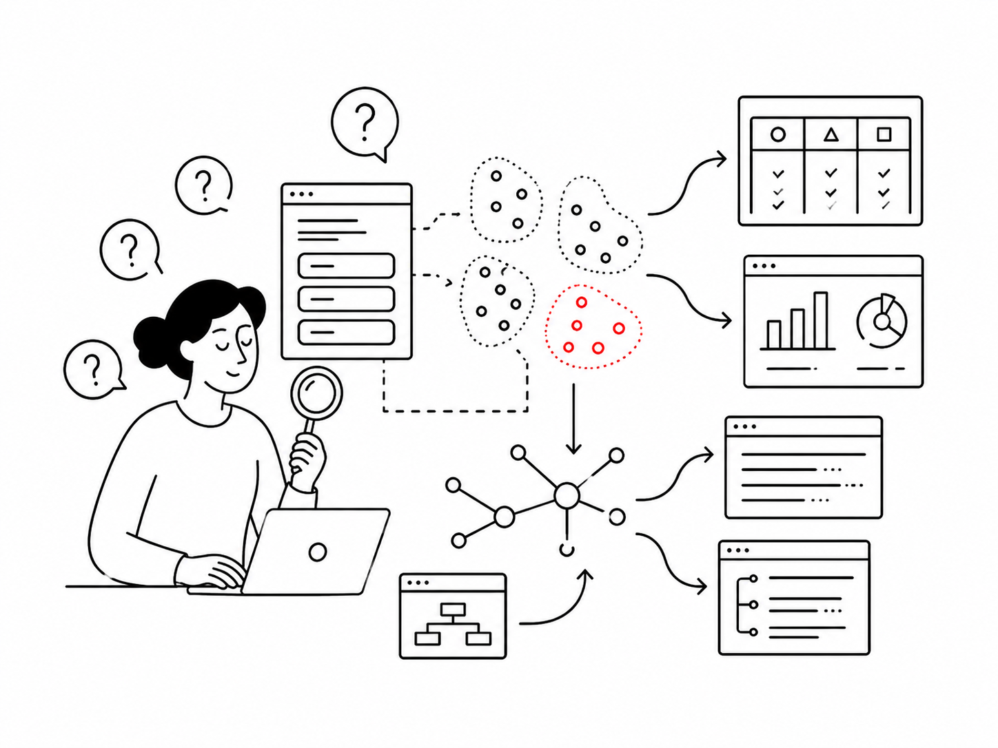 AI SaaS keyword research
