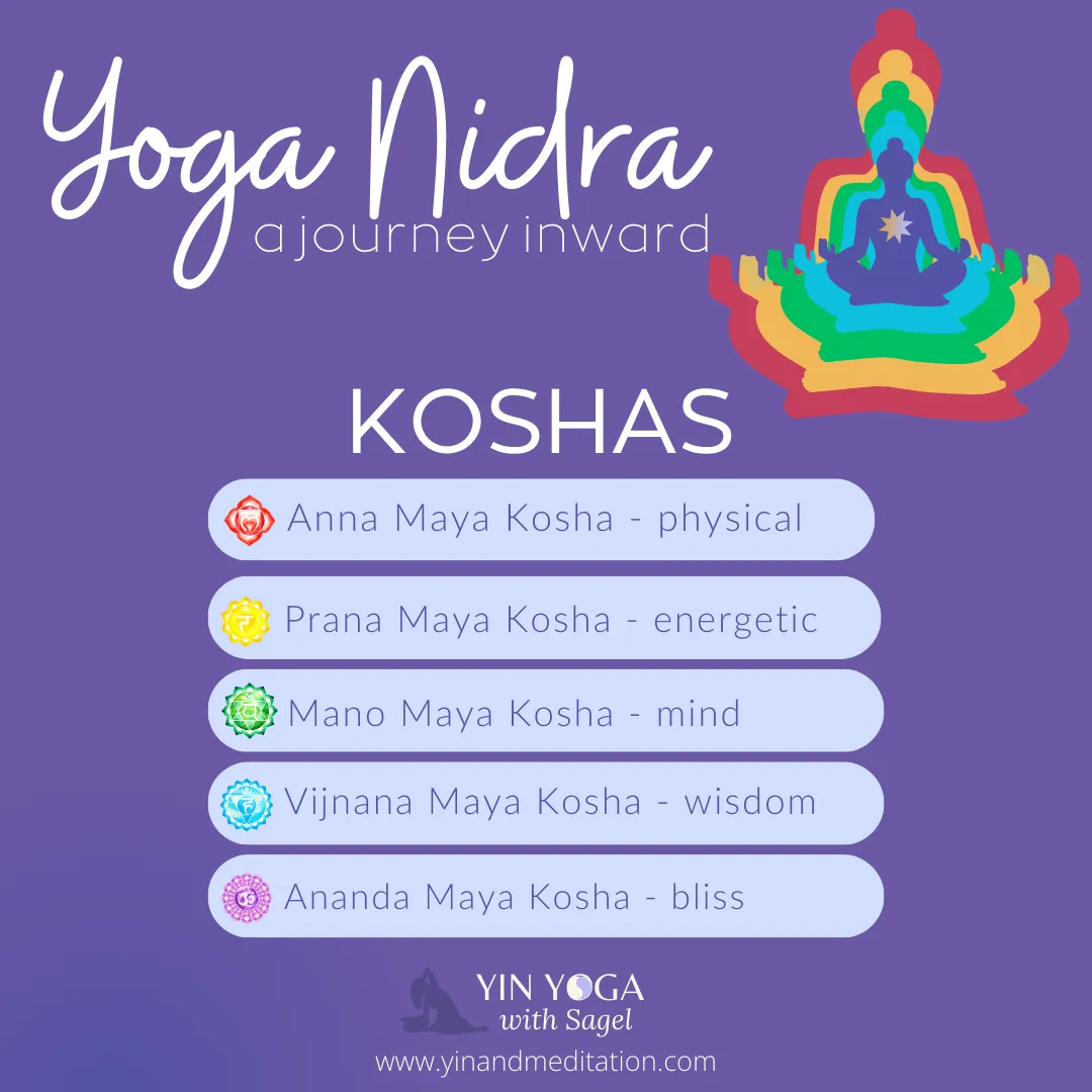 a list of the five koshas of yoga nidra and a picture of a person sitting in meditation with five layers of color to represent each of the koshas