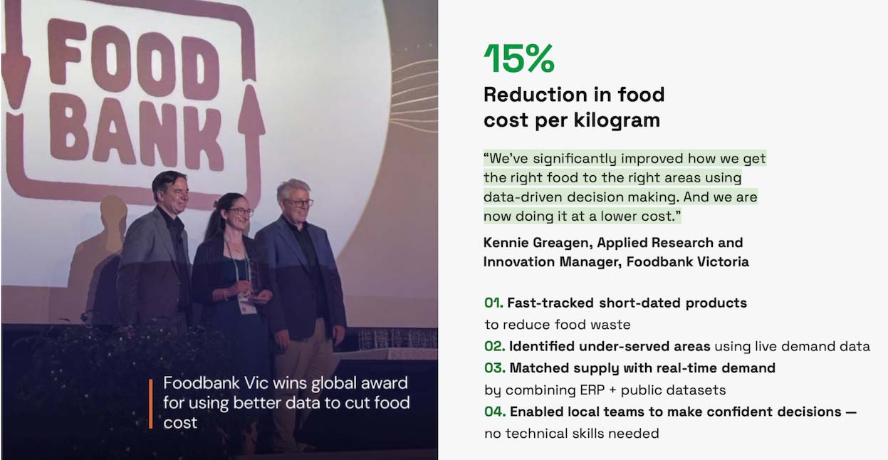 Foodbank Victoria wins global award 
