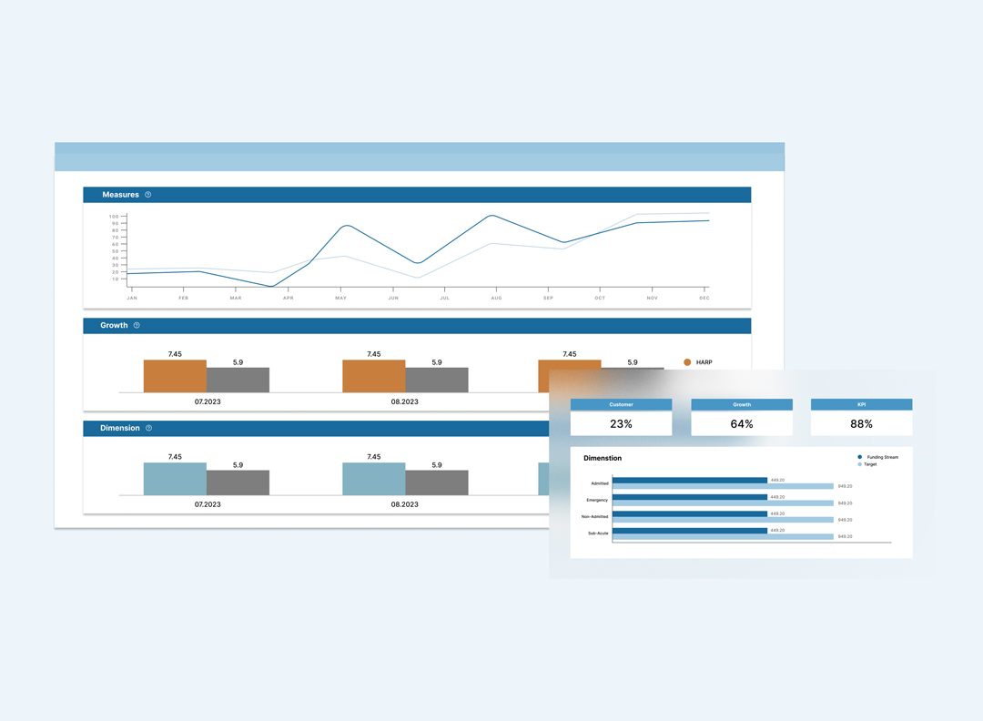 partner_qlik_example_outcomehealth