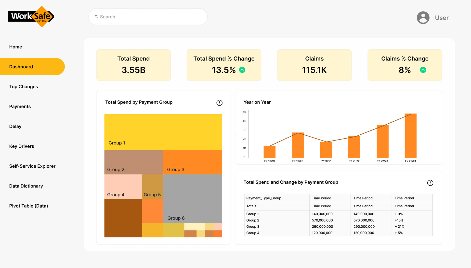 WorkSafe Victoria Wireframe Mockup 2