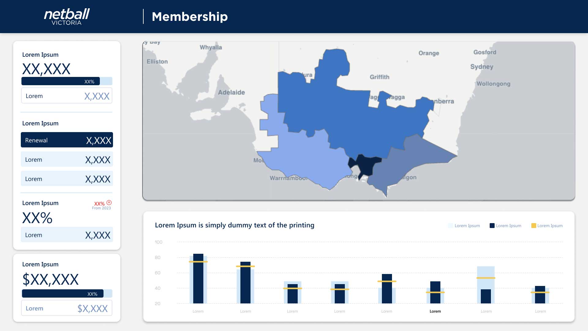 Netball Victoria Dashboard Wireframe
