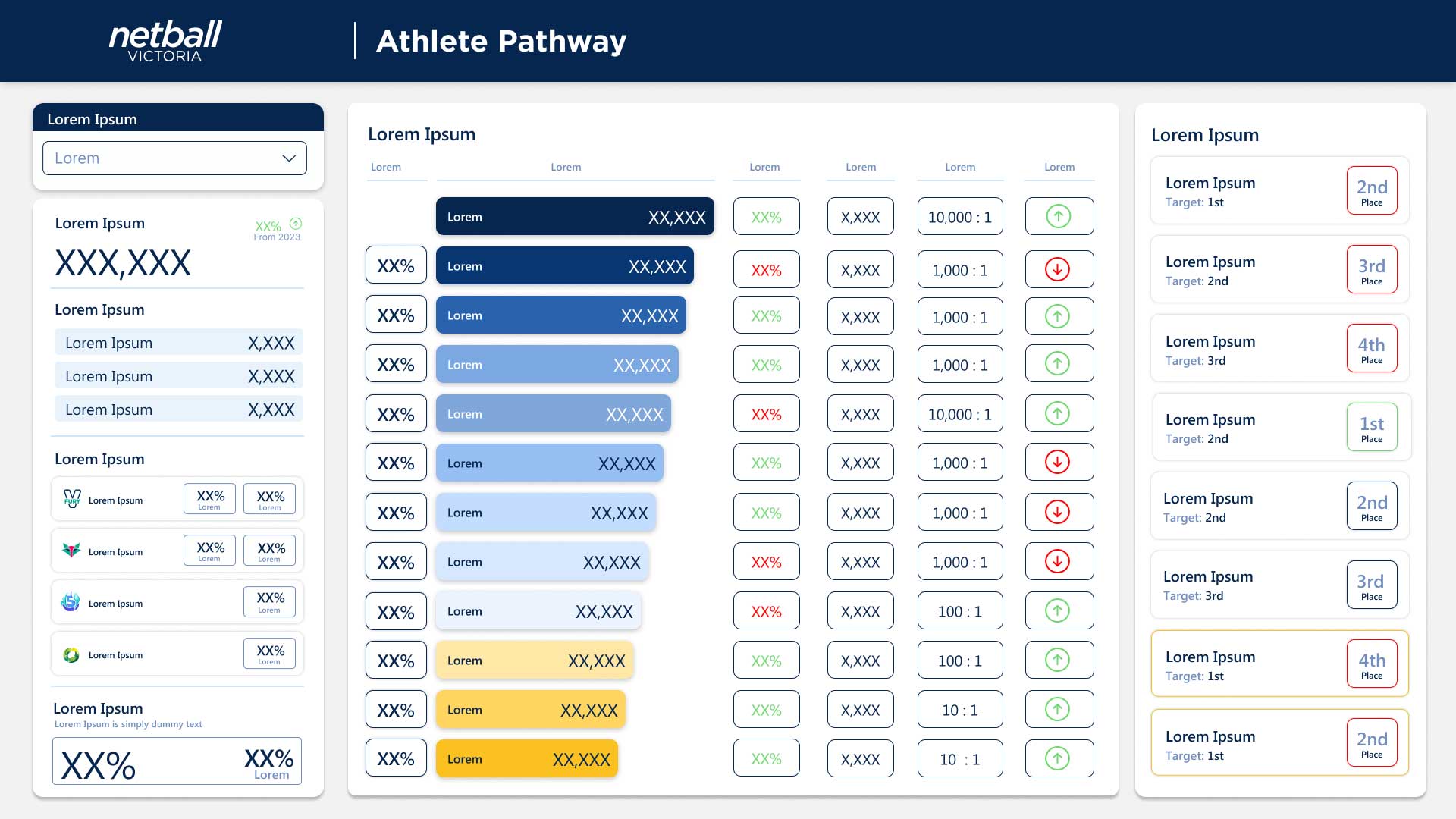 Netball Victoria Dashboard Wireframe