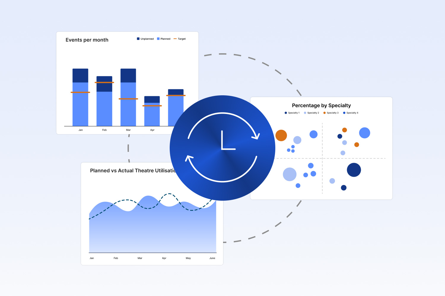 Hospital analytics platform visualising real-time theatre capacity and bottlenecks