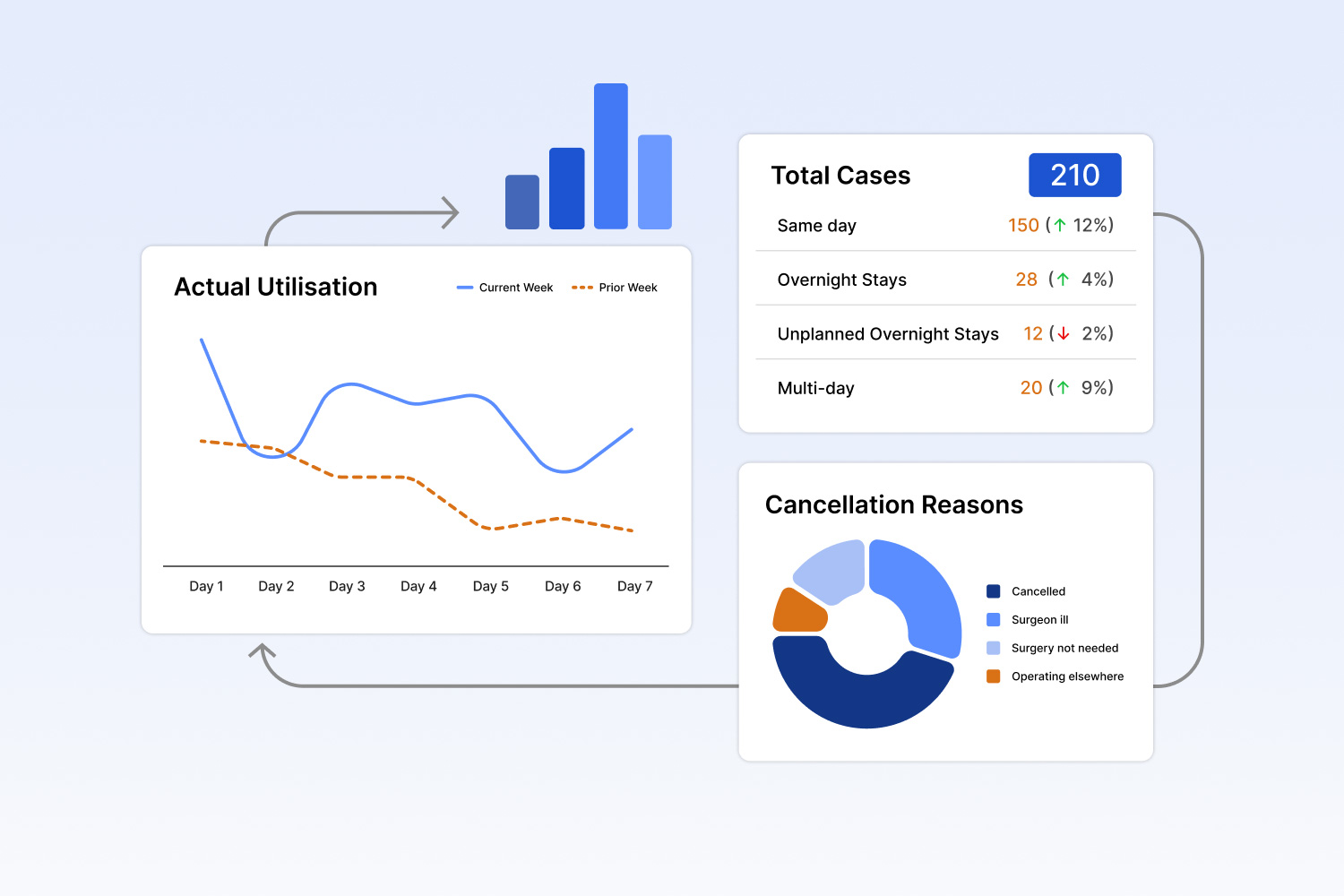 Operating theatre analytics in Australia displaying compliance and turnaround time data