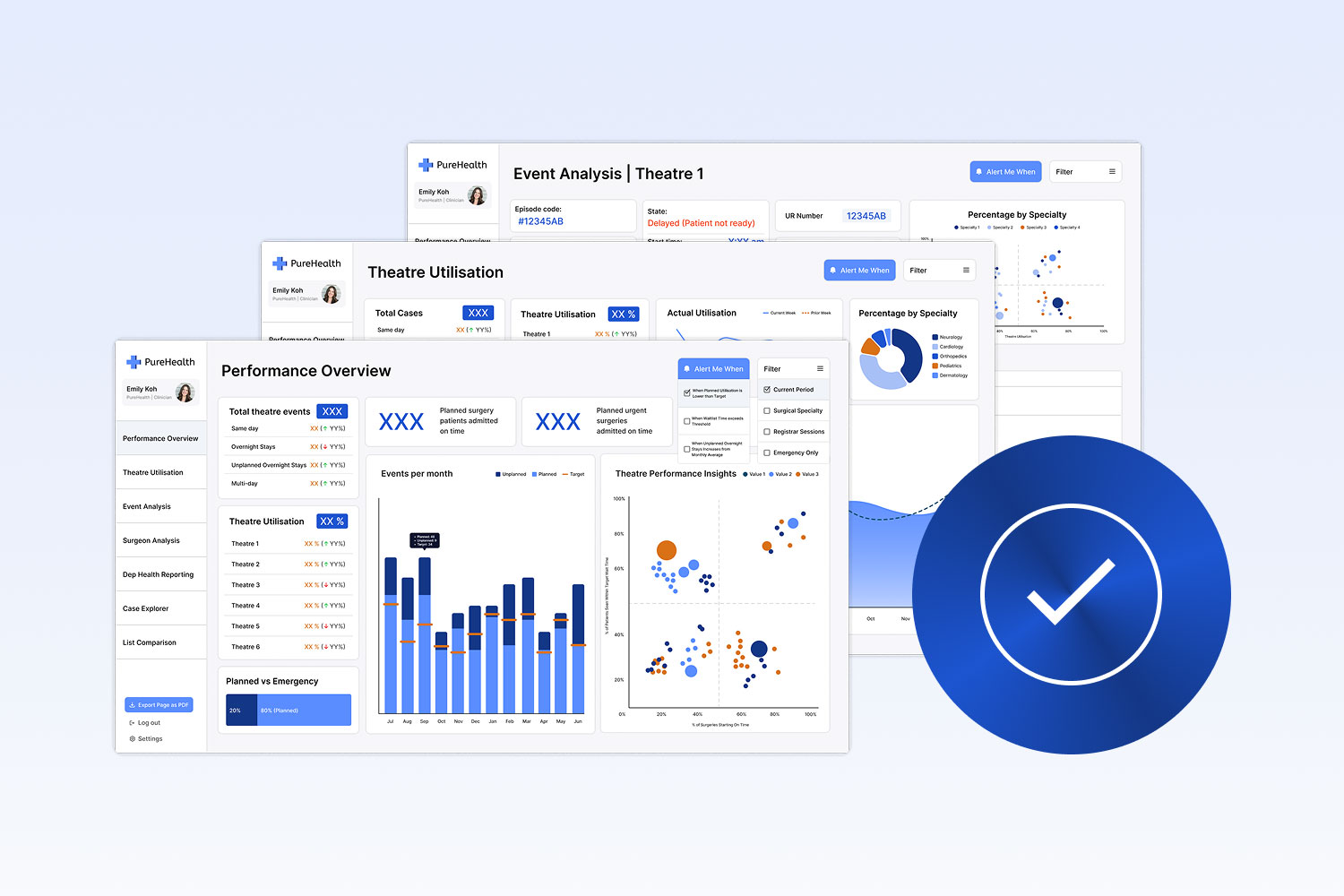 Hospital analytics dashboard comparing scheduling efficiency and resource allocation
