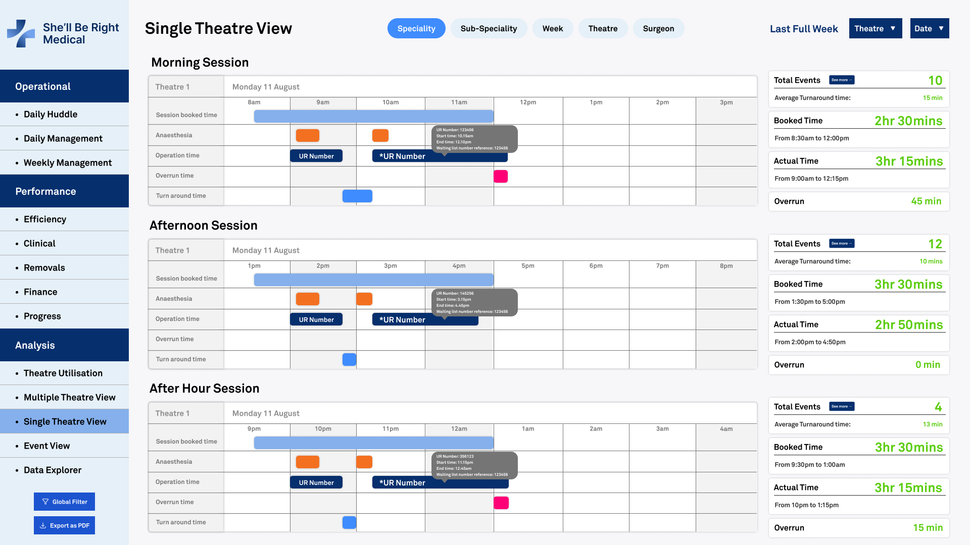 Operatio Dashboard Image