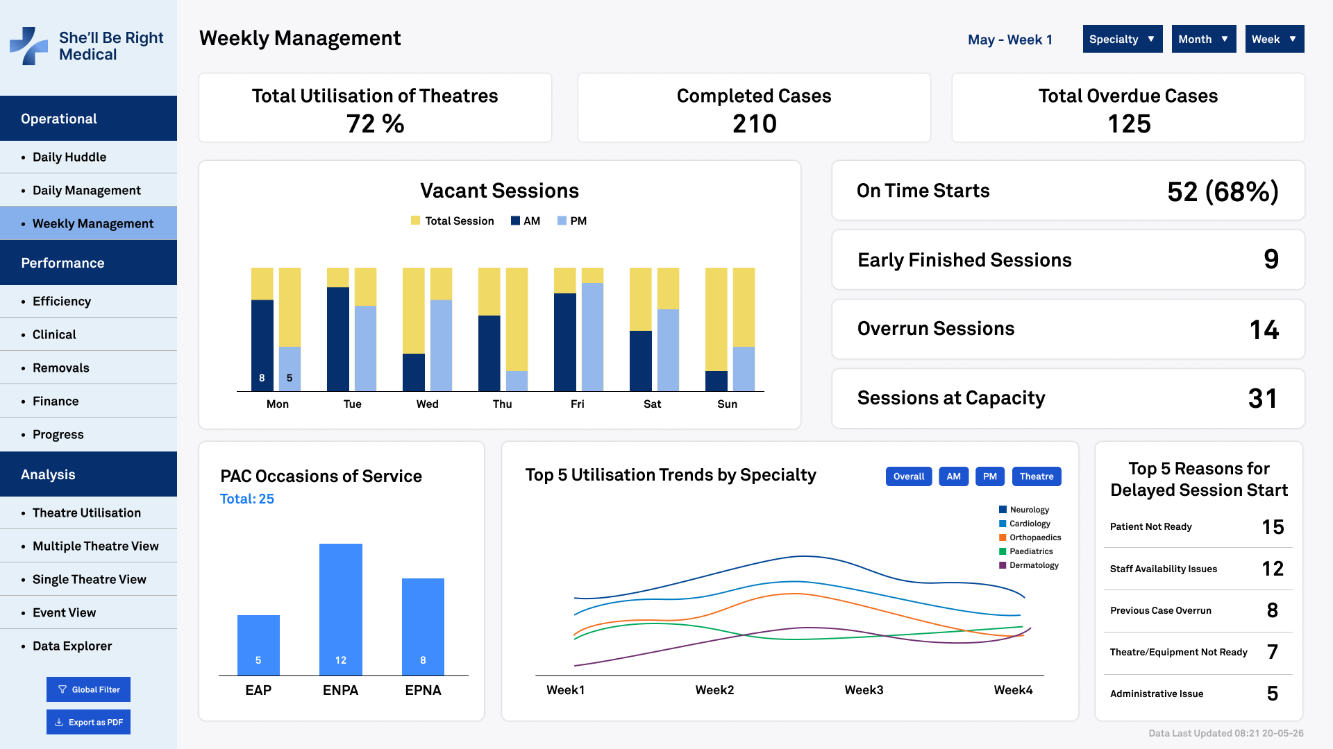 Operatio Dashboard Image