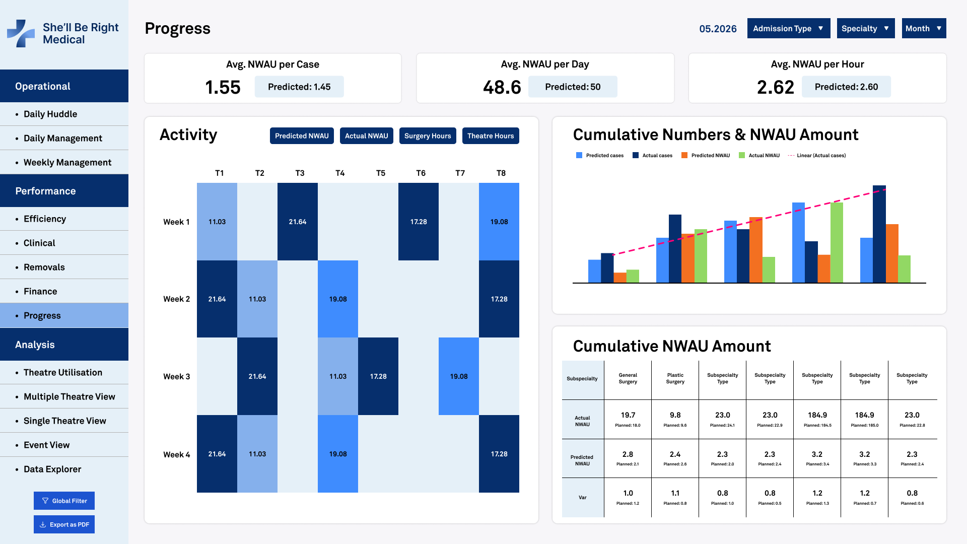 Operatio Dashboard Image