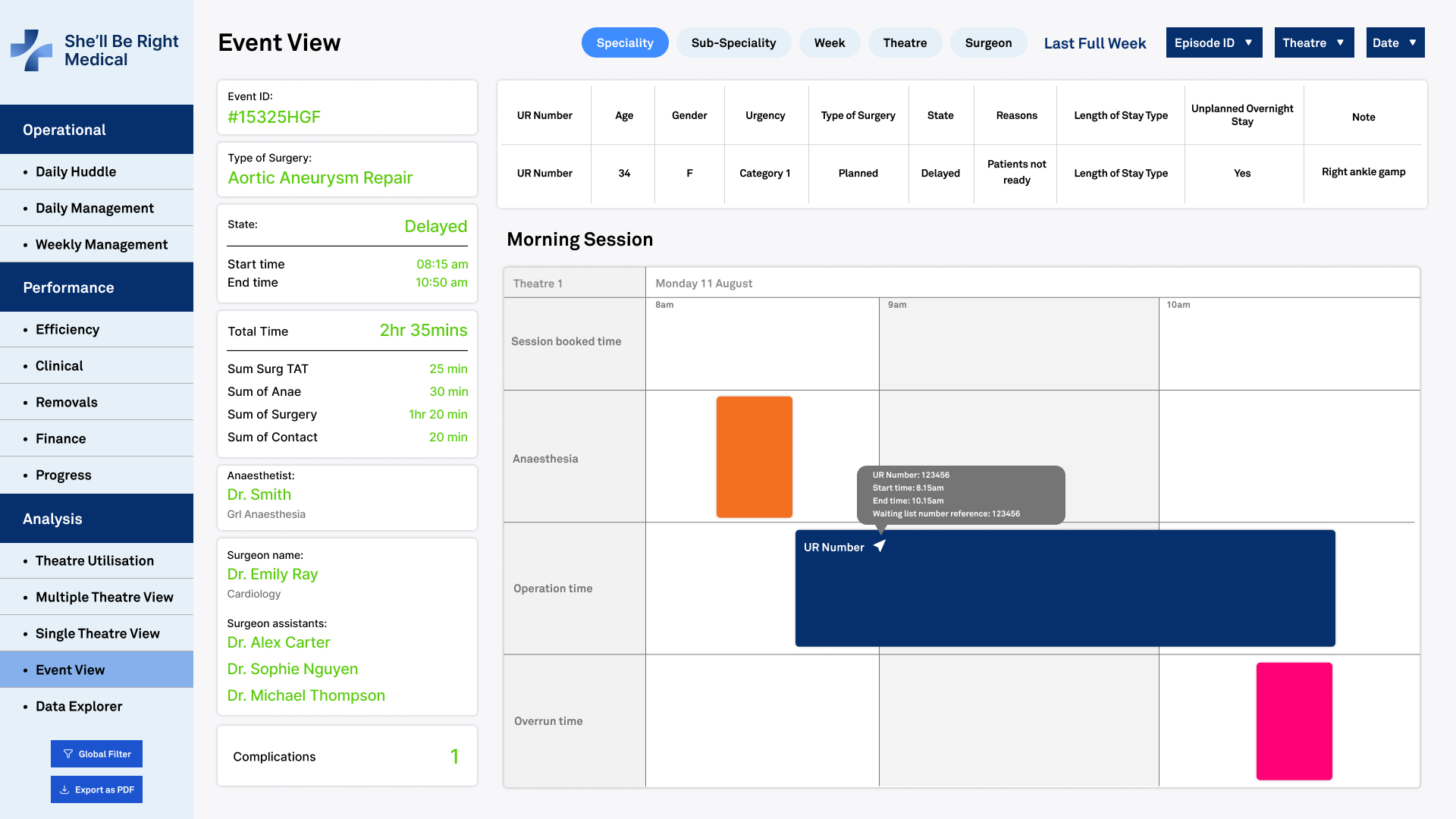 Operatio Dashboard Image