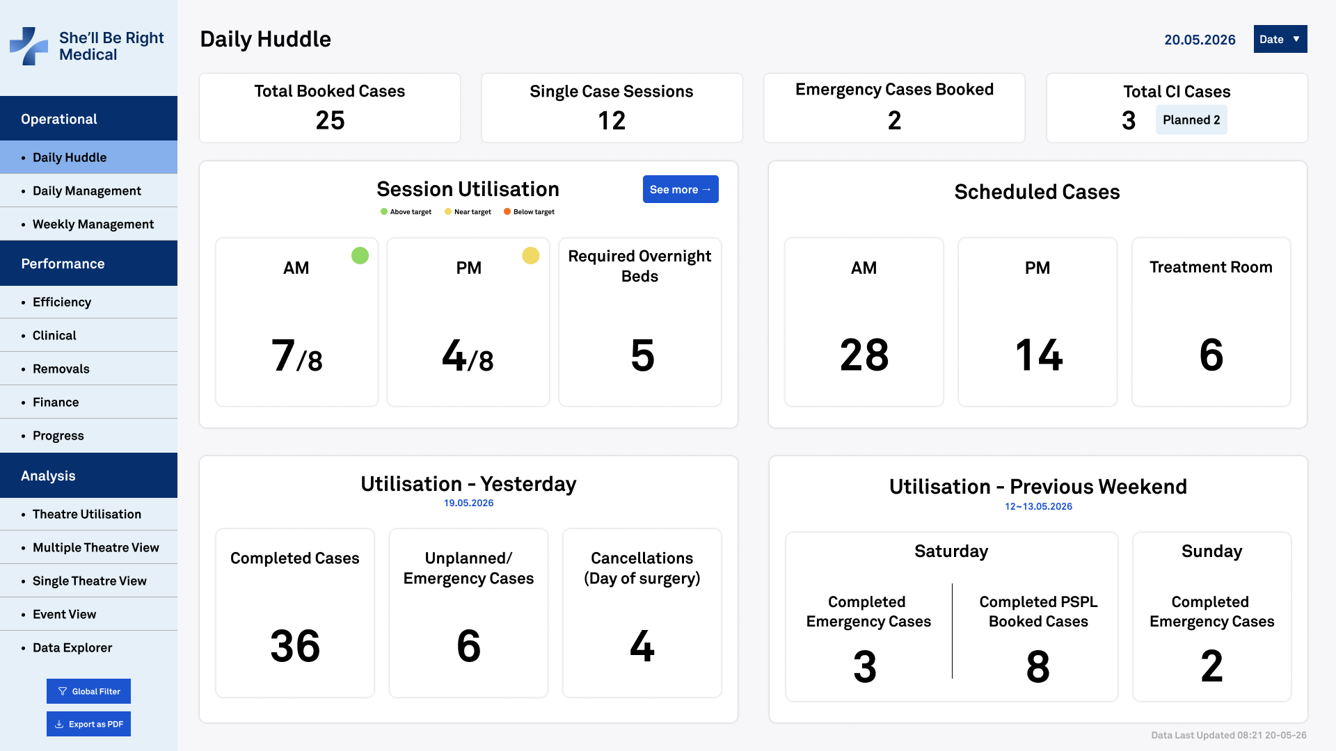 Operatio Dashboard Image