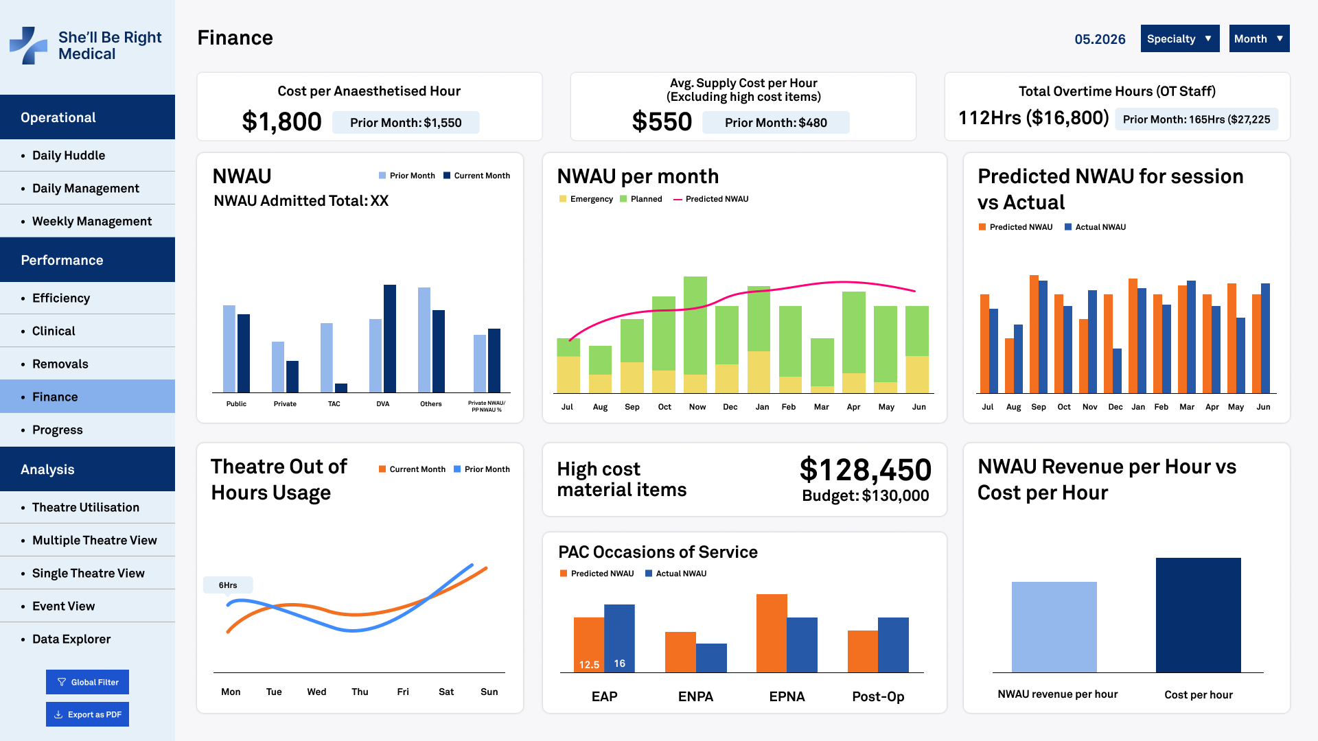 Operatio Dashboard Image