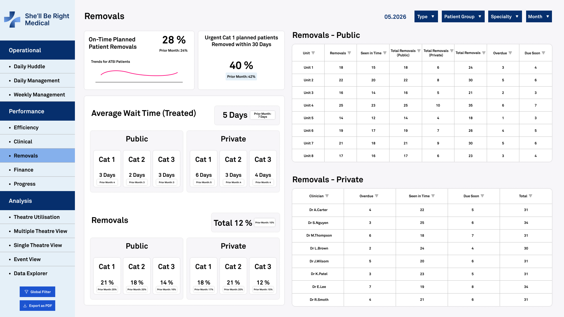 Operatio Dashboard Image
