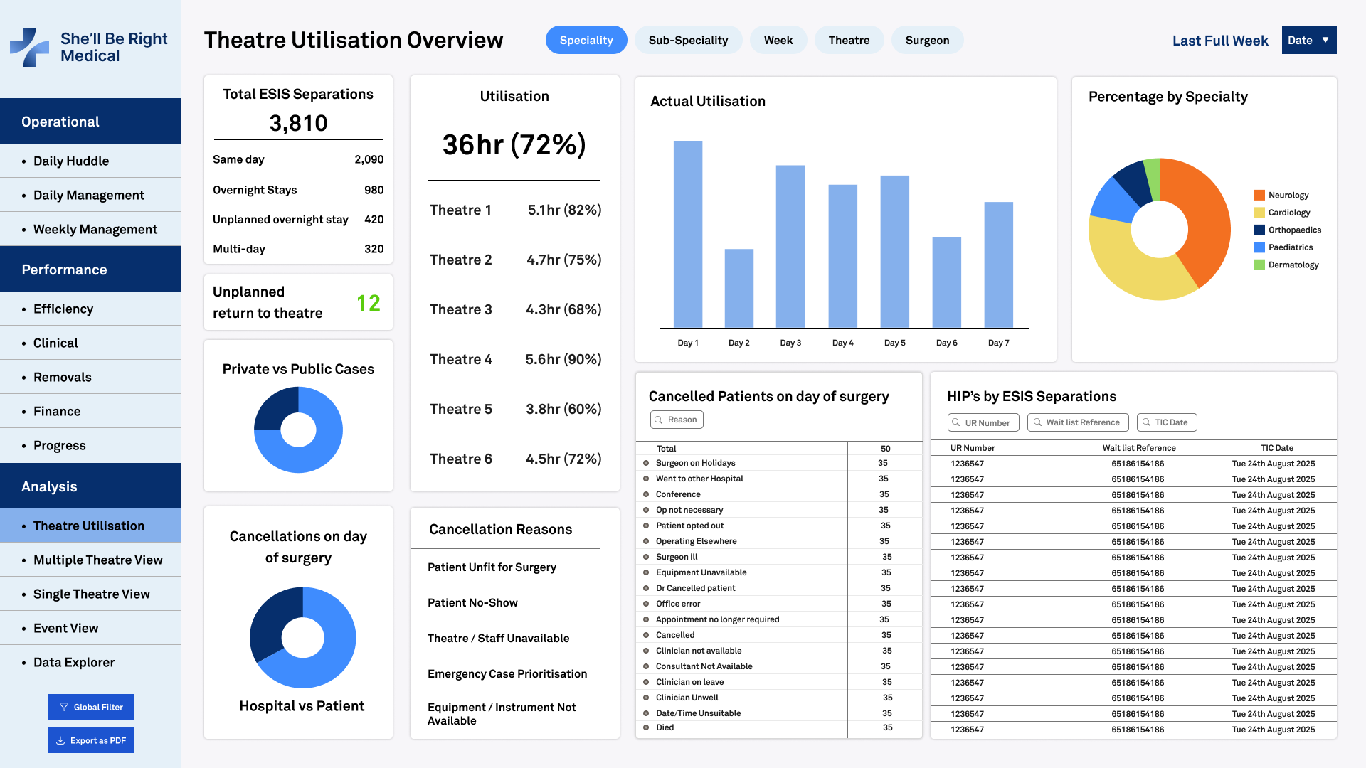 Operatio Dashboard Image