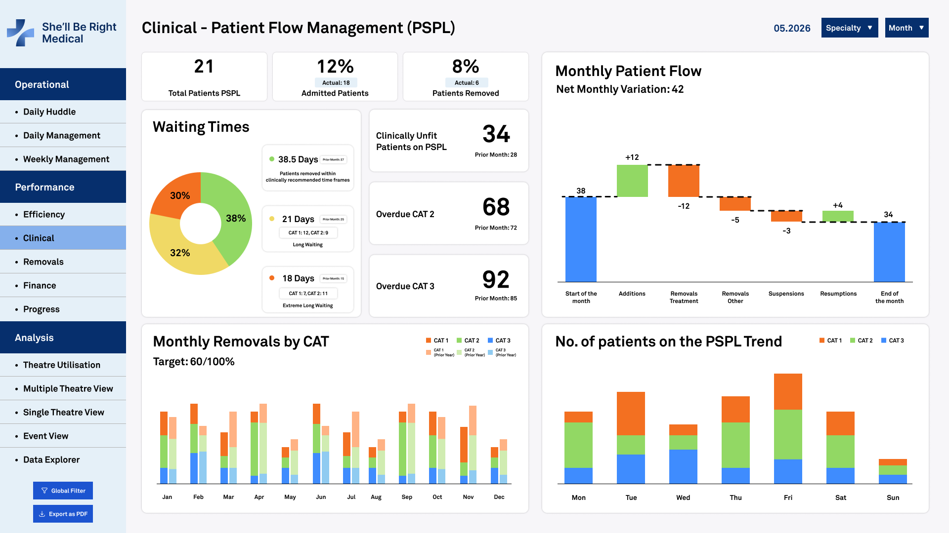 Operatio Dashboard Image