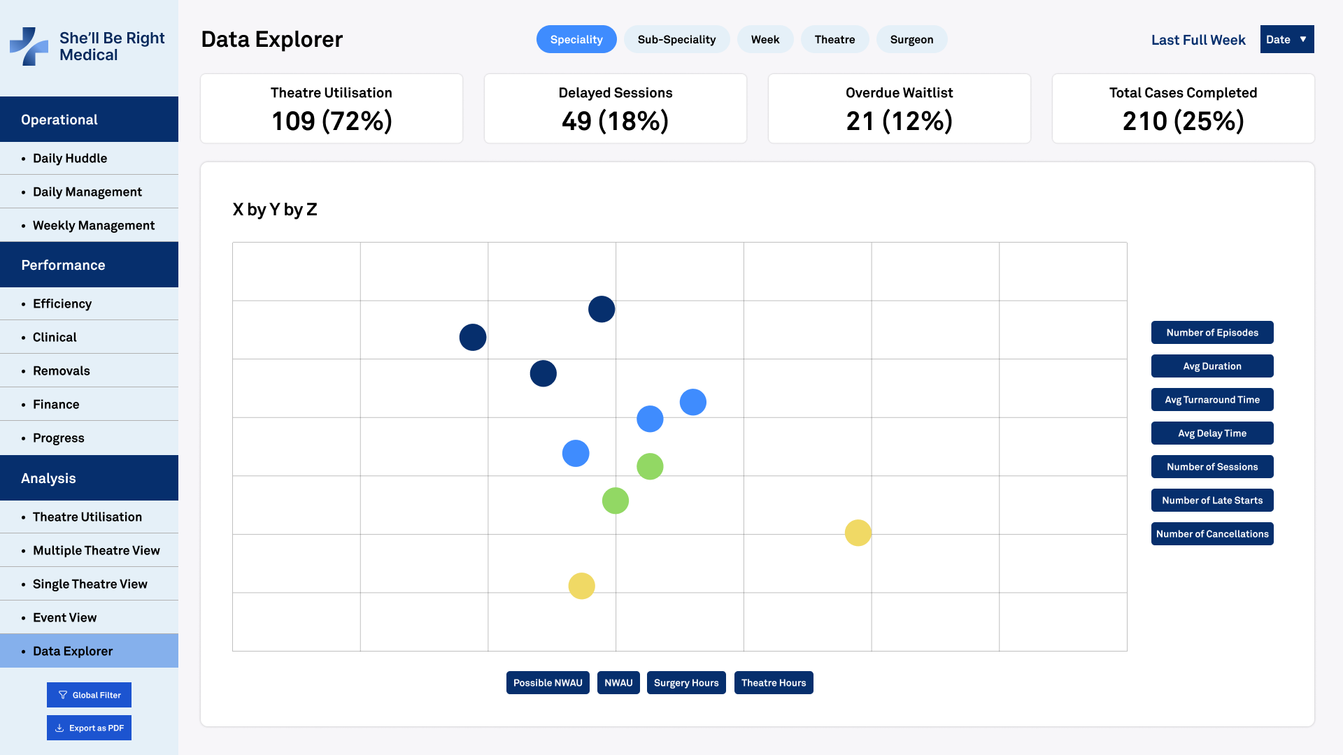 Operatio Dashboard Image