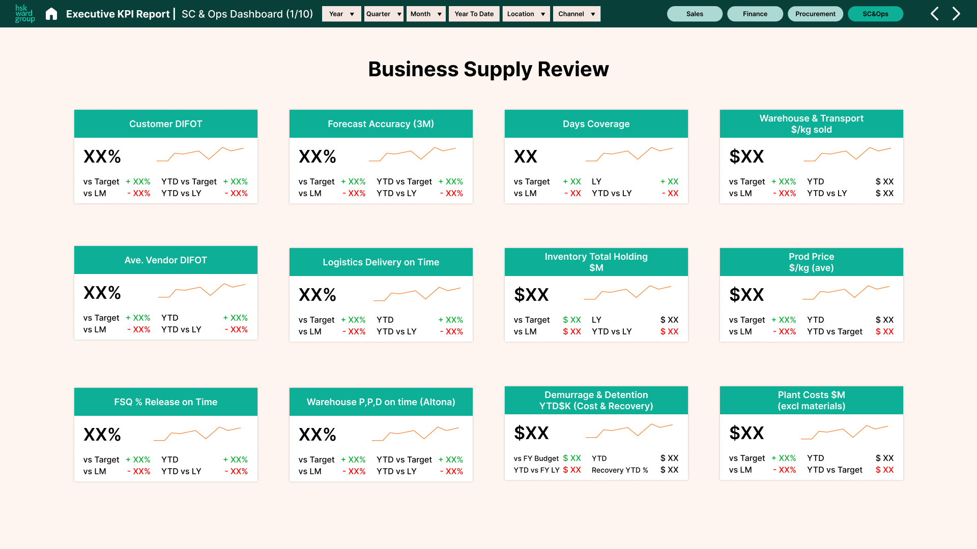 Dashboard titled Business Supply Review showing 12 KPI cards with metrics, trends, and comparisons.